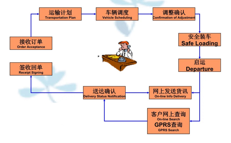 吴江震泽直达礼县物流公司,震泽到礼县物流专线